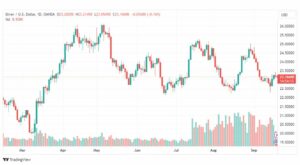 تحليل الفضة-XAGUSD-SILVER-20-9-2023