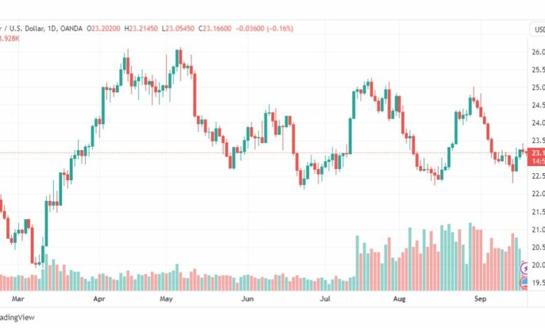 تحليل الفضة-XAGUSD-SILVER-20-9-2023