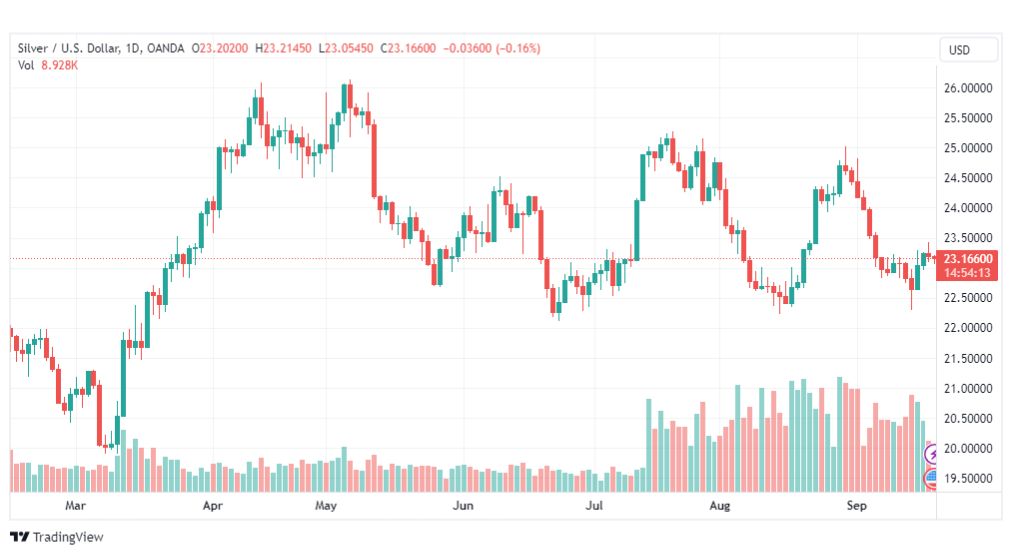 تحليل الفضة-XAGUSD-SILVER-20-9-2023