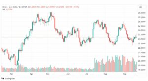 تحليل الفضة-XAGUSD-SILVER-21-9-2023