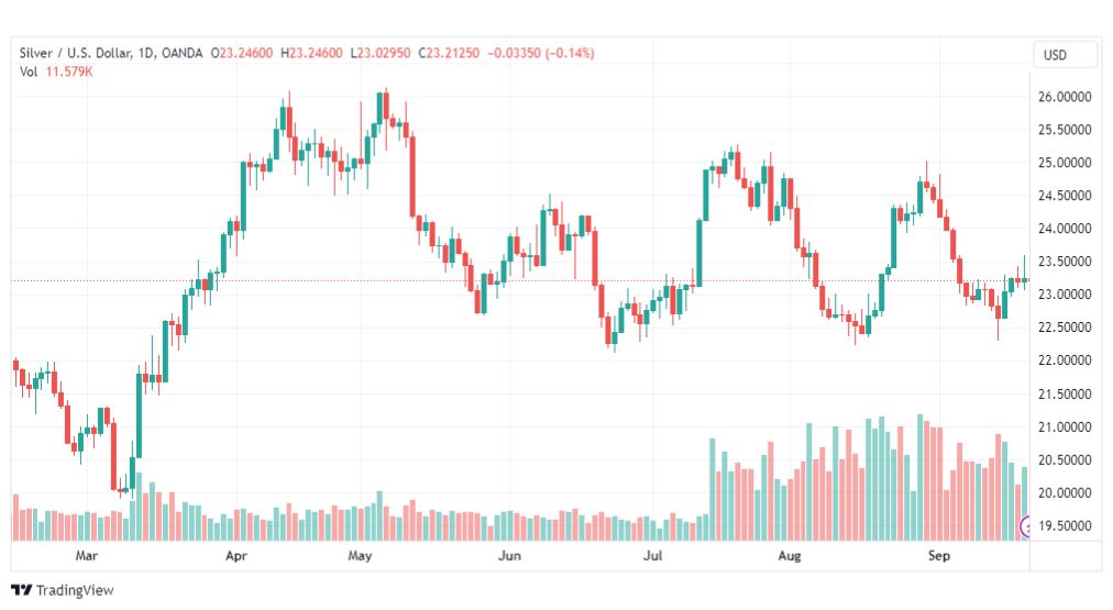 تحليل الفضة-XAGUSD-SILVER-21-9-2023
