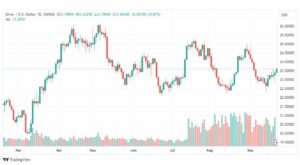 تحليل الفضة-XAGUSD-SILVER-22-9-2023