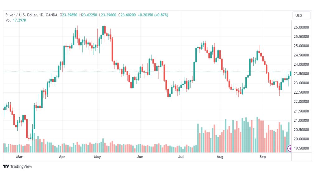 تحليل الفضة-XAGUSD-SILVER-22-9-2023