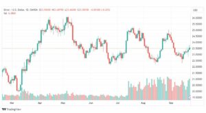 تحليل الفضة-XAGUSD-SILVER-25-9-2023