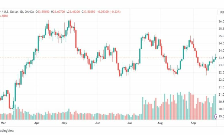 تحليل الفضة-XAGUSD-SILVER-25-9-2023