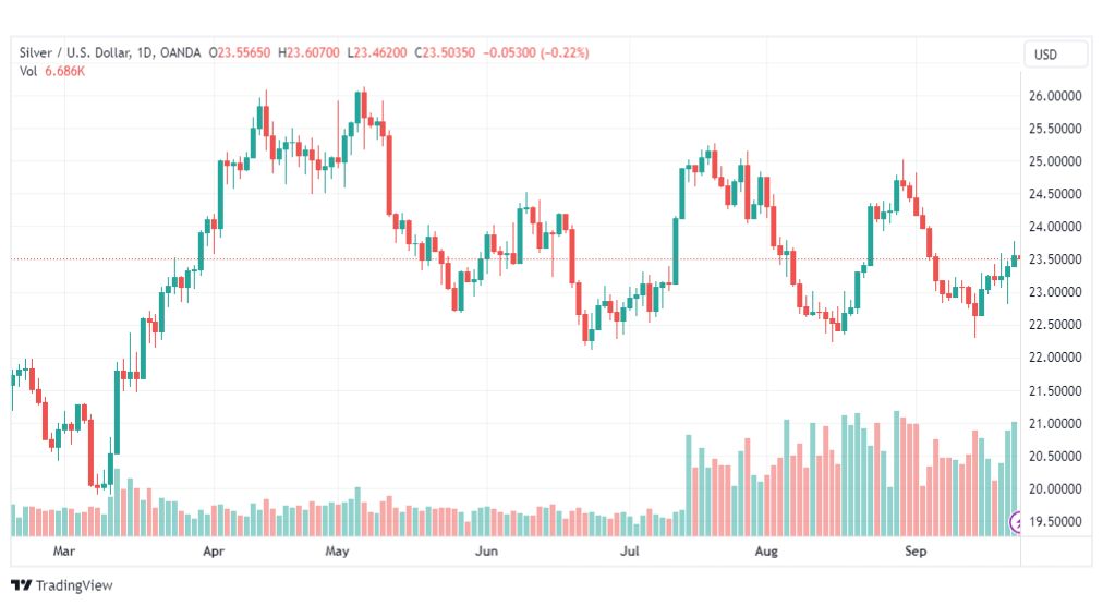 تحليل الفضة-XAGUSD-SILVER-25-9-2023
