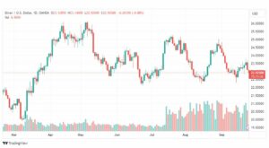 تحليل الفضة-XAGUSD-SILVER-26-9-2023