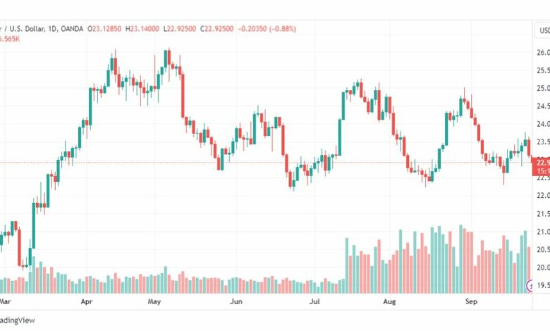 تحليل الفضة-XAGUSD-SILVER-26-9-2023