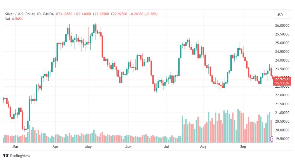 تحليل الفضة-XAGUSD-SILVER-26-9-2023