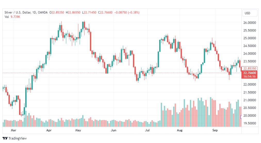 تحليل الفضة-XAGUSD-SILVER-27-9-2023