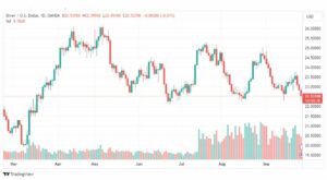 تحليل الفضة-XAGUSD-SILVER-28-9-2023
