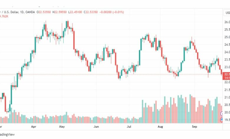 تحليل الفضة-XAGUSD-SILVER-28-9-2023