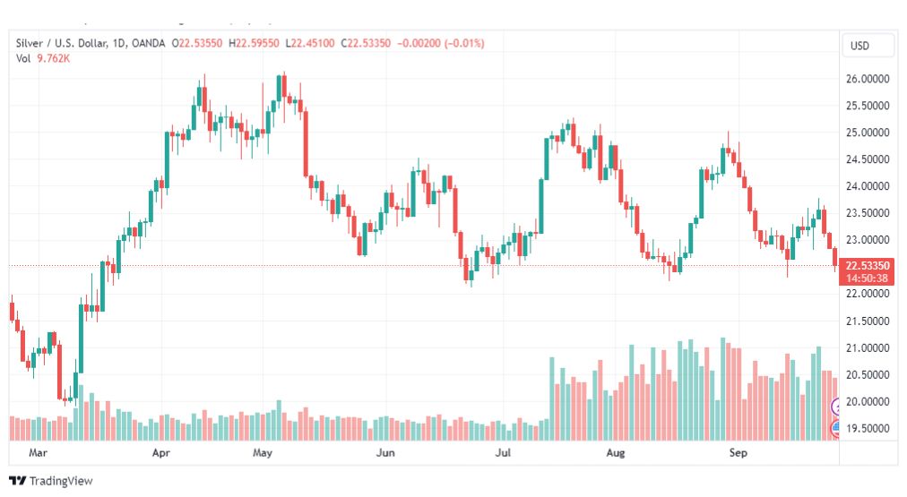 تحليل الفضة-XAGUSD-SILVER-28-9-2023