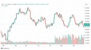 تحليل الفضة-XAGUSD-SILVER-29-9-2023