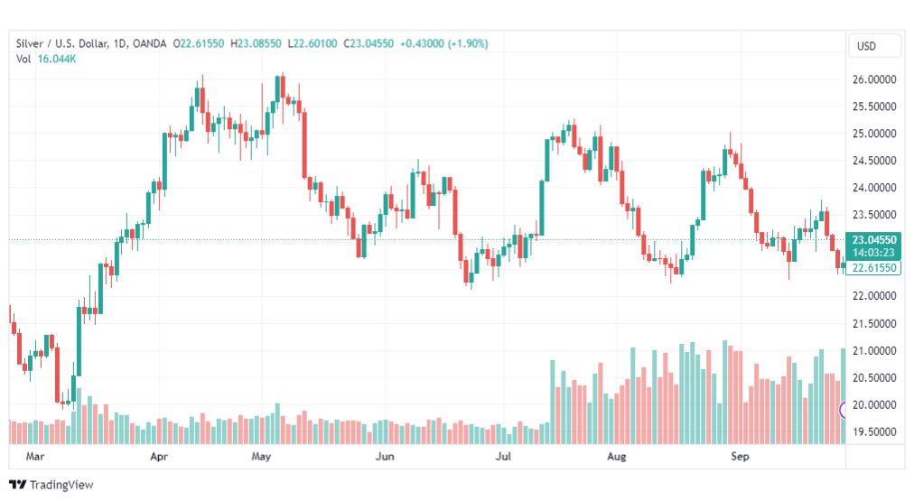 تحليل الفضة-XAGUSD-SILVER-29-9-2023