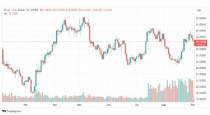 تحليل الفضة-XAGUSD-SILVER-4-9-2023