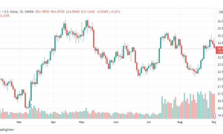تحليل الفضة-XAGUSD-SILVER-4-9-2023