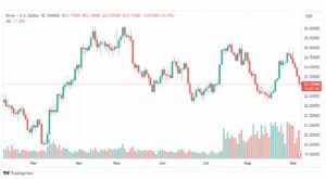 تحليل الفضة-XAGUSD-SILVER-7-9-2023
