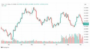تحليل الفضة-XAGUSD-SILVER-8-9-2023