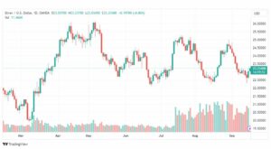 تحليل الفضة-XAUUSD-SILVER-18-9-2023