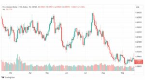 تحليل النيوزلندي دولار-NZDUSD-21-9-2023