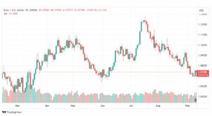 تحليل اليورو دولار-EURUSD-12-9-2023
