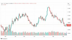 تحليل اليورو دولار-EURUSD-13-9-2023