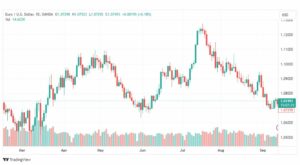 تحليل اليورو دولار-EURUSD-14-9-2023