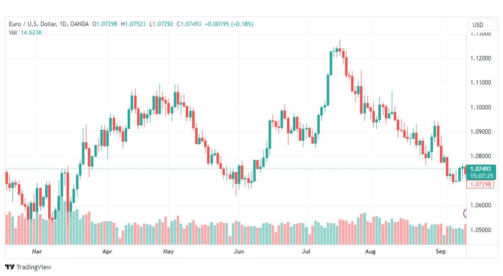 تحليل اليورو دولار-EURUSD-14-9-2023
