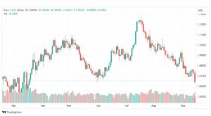 تحليل اليورو دولار-EURUSD-15-9-2023