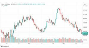 تحليل اليورو دولار-EURUSD-18-9-2023