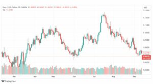 تحليل اليورو دولار-EURUSD-19-9-2023