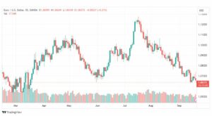 تحليل اليورو دولار-EURUSD-21-9-2023