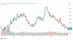 تحليل اليورو دولار-EURUSD-25-9-2023