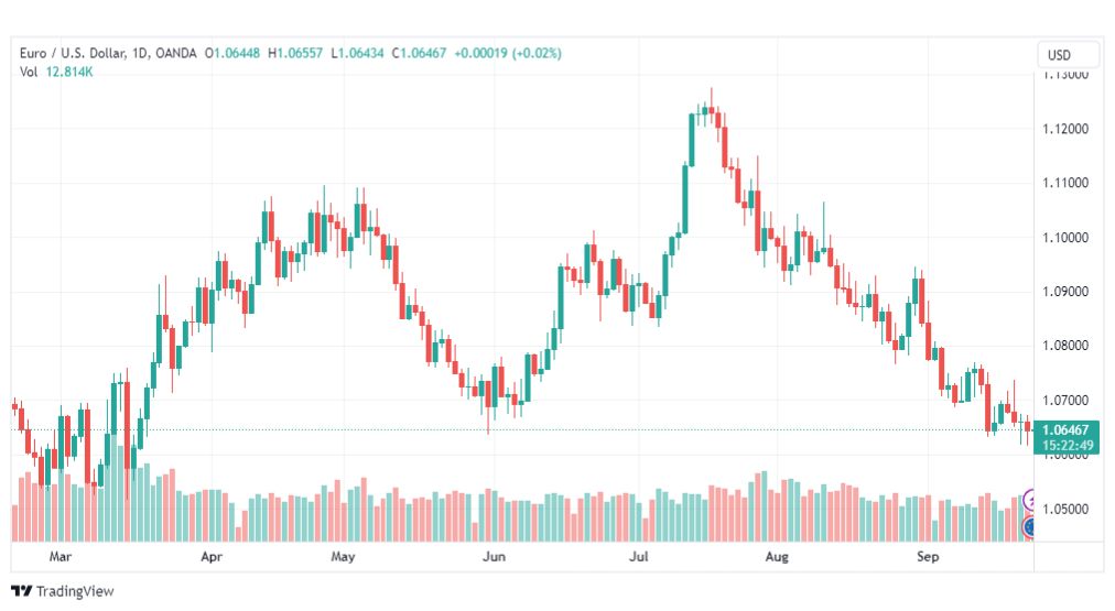 تحليل اليورو دولار-EURUSD-25-9-2023