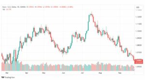 تحليل اليورو دولار-EURUSD-26-9-2023