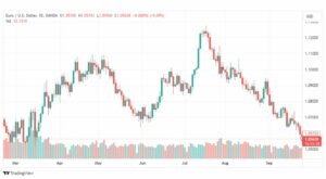 تحليل اليورو دولار-EURUSD-27-9-2023
