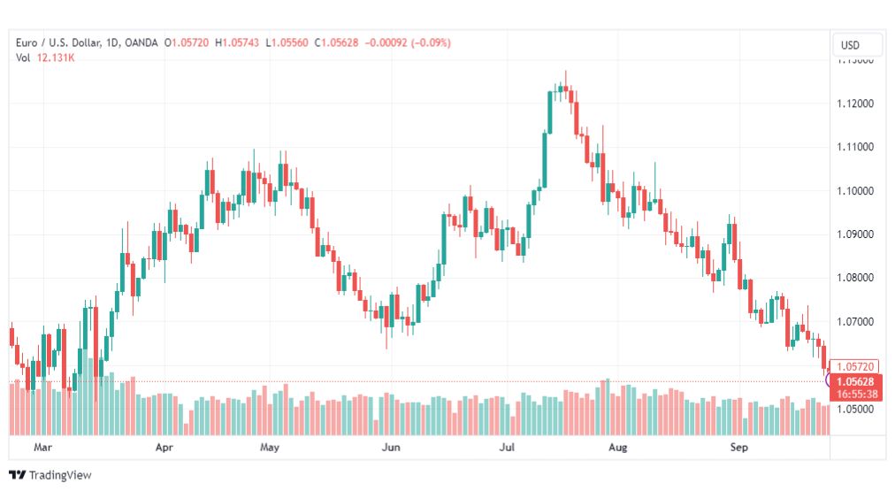 تحليل اليورو دولار-EURUSD-27-9-2023