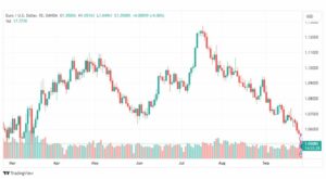 تحليل اليورو دولار-EURUSD-28-9-2023