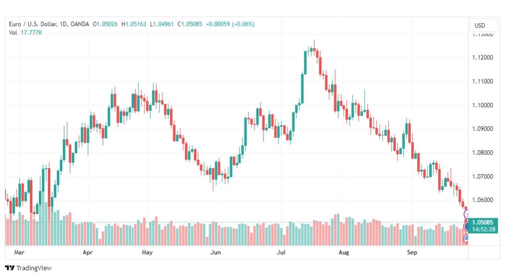 تحليل اليورو دولار-EURUSD-28-9-2023