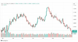 تحليل اليورو دولار-EURUSD-29-9-2023