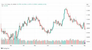 تحليل اليورو دولار-EURUSD-4-9-2023V
