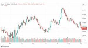 تحليل اليورو دولار-EURUSD-5-9-2023