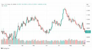 تحليل اليورو دولار-EURUSD-6-9-2023