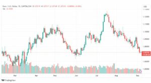 تحليل اليورو دولار-EURUSD-7-9-2023