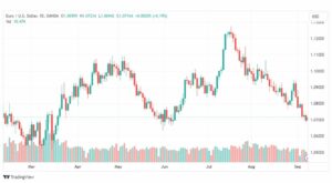 تحليل اليورو دولار-EURUSD-8-9-2023