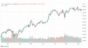 تحليل اليورو ين-EURJPY-11-9-2023