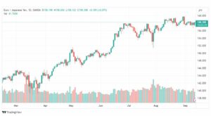 تحليل اليورو ين-EURJPY-13-9-2023