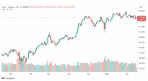 تحليل اليورو ين-EURJPY-18-9-2023