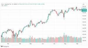 تحليل اليورو ين-EURJPY-19-9-2023